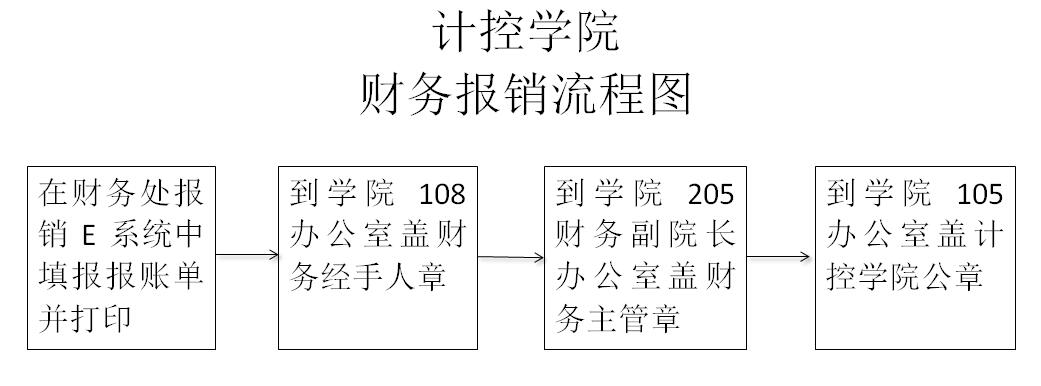 报销流程图.jpg